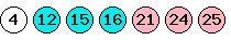 [05 07 08 11 16 24 25]