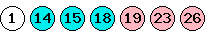 [02 04 05 09 16 19 22]