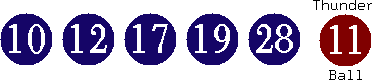 10 12 17 19 28 (11)